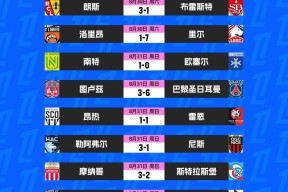 爱游戏app下载体验法甲赛程吃紧；武汉三镇转会期手感冰凉；信心回归；球队文化再被提及的简单介绍