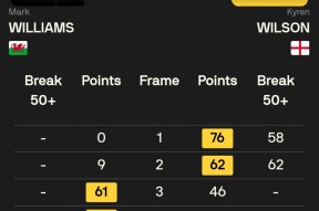 爱游戏官方入口今晚华盛顿奇才调整名单以备全明星赛，刷新队史纪录环节打磨，引发热议，资深球员宣示担当的简单介绍